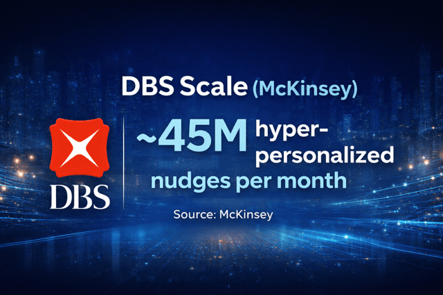 Advanced AI Segmentation in Banking From Static Buckets to Real-Time Decisions