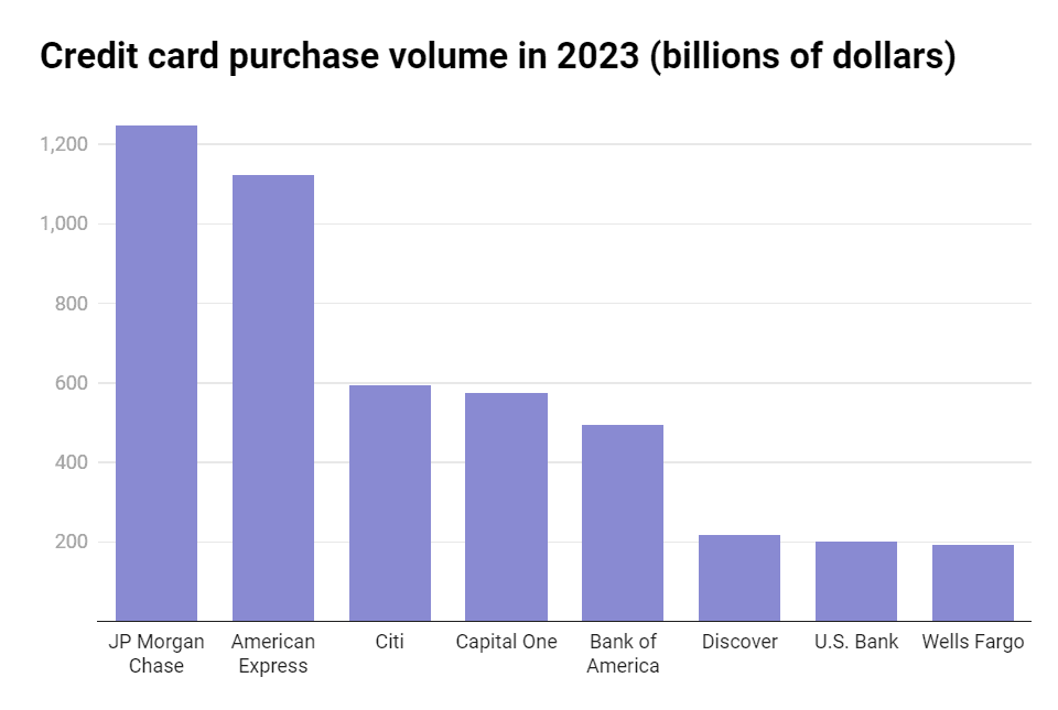 The Credit Card Usage: Financial Stability, Debt, and Usage Unveiled
