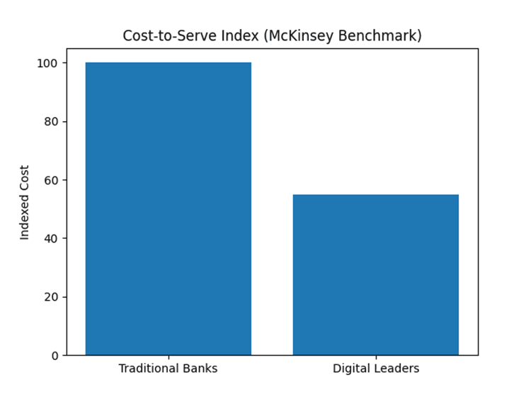 Mobile Banking 2026 – Benchmarks, Evidence, and Execution