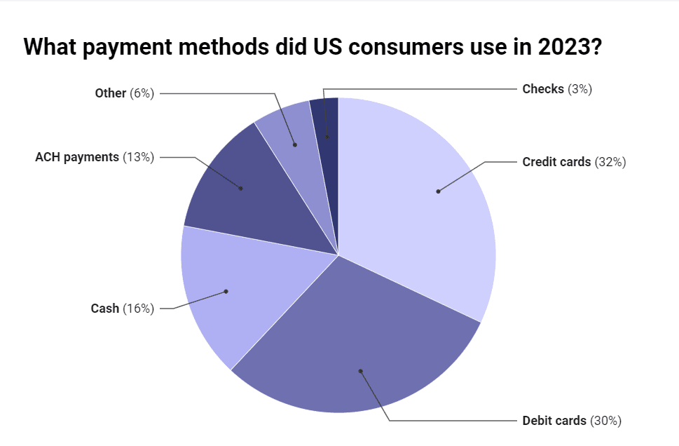 The Credit Card Usage: Financial Stability, Debt, and Usage Unveiled
