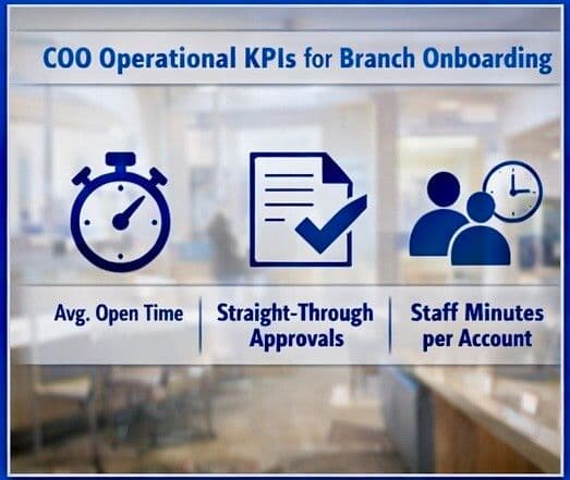 AI-Driven Bank Account Opening: Faster Branch Onboarding