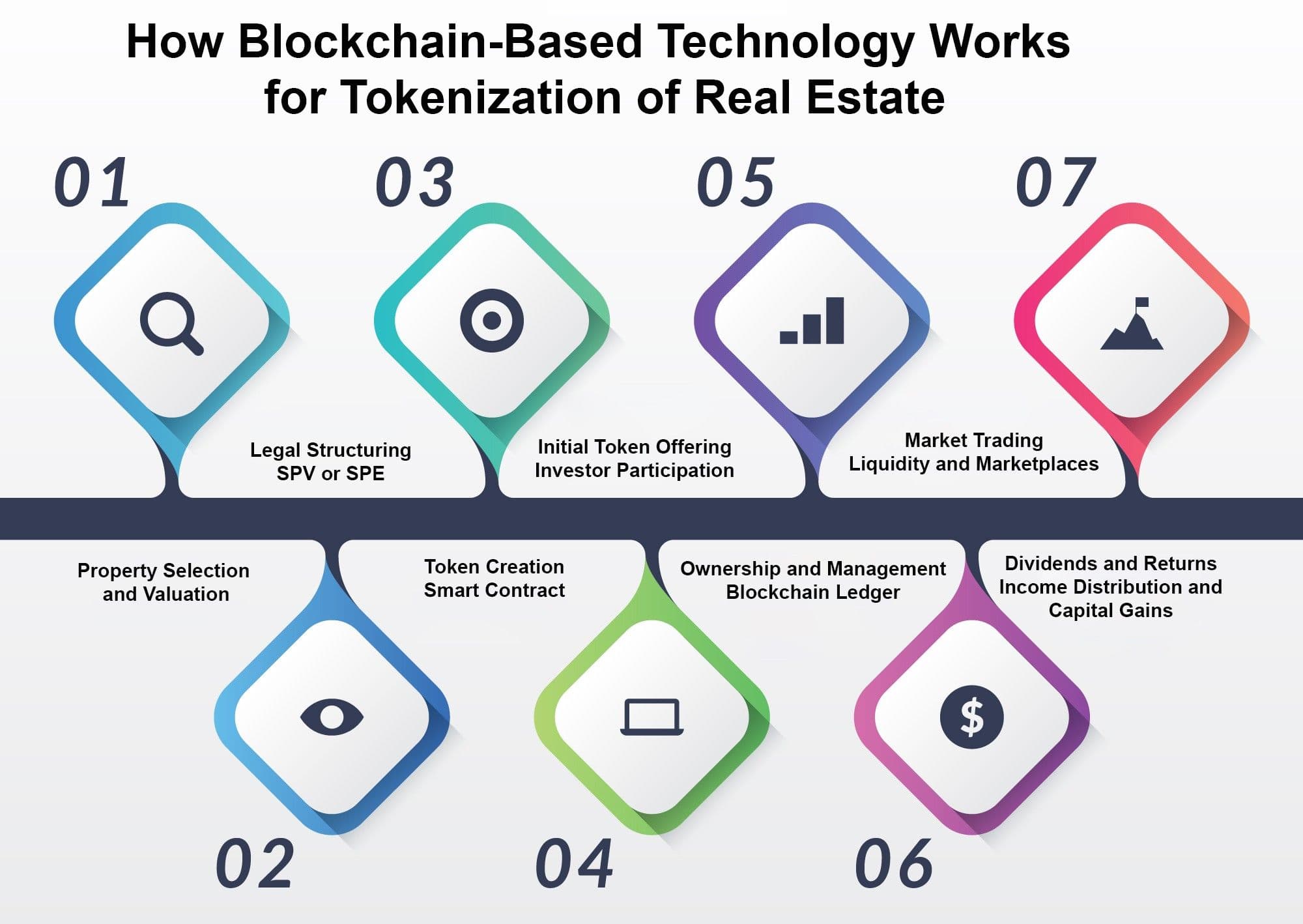 Tokenization in Real Estate: The Next Big Thing in Property Investment?
