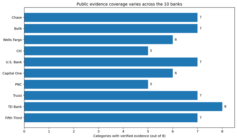 How Good Is U.S. Bank Account Onboarding?