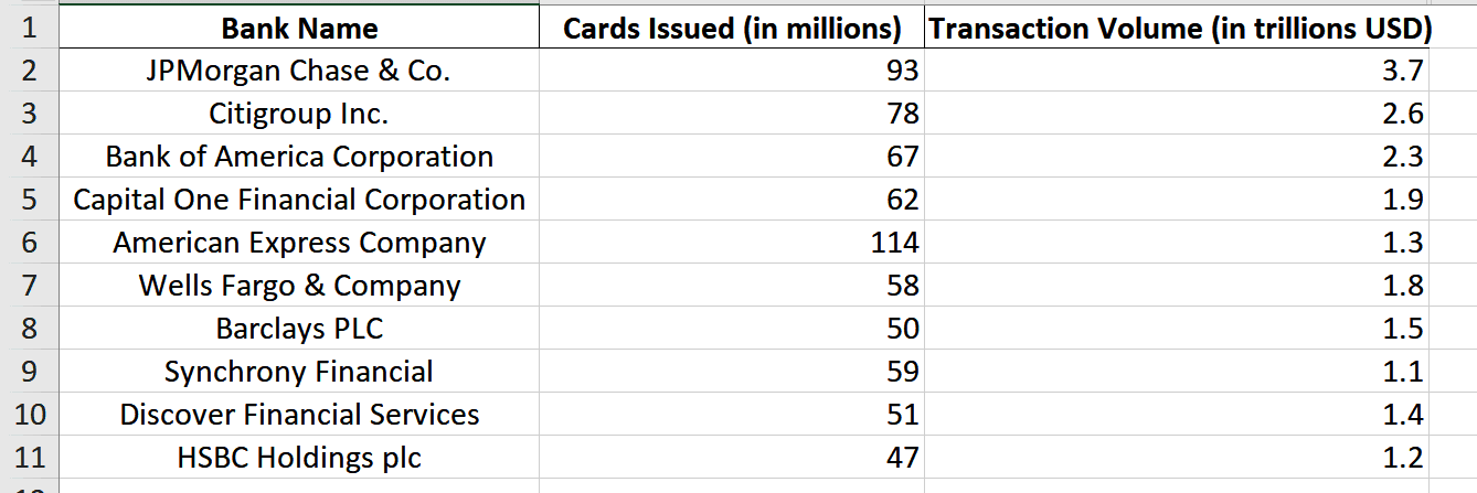 From Issuance to Default: The Role of AI in Modern Credit Card Management