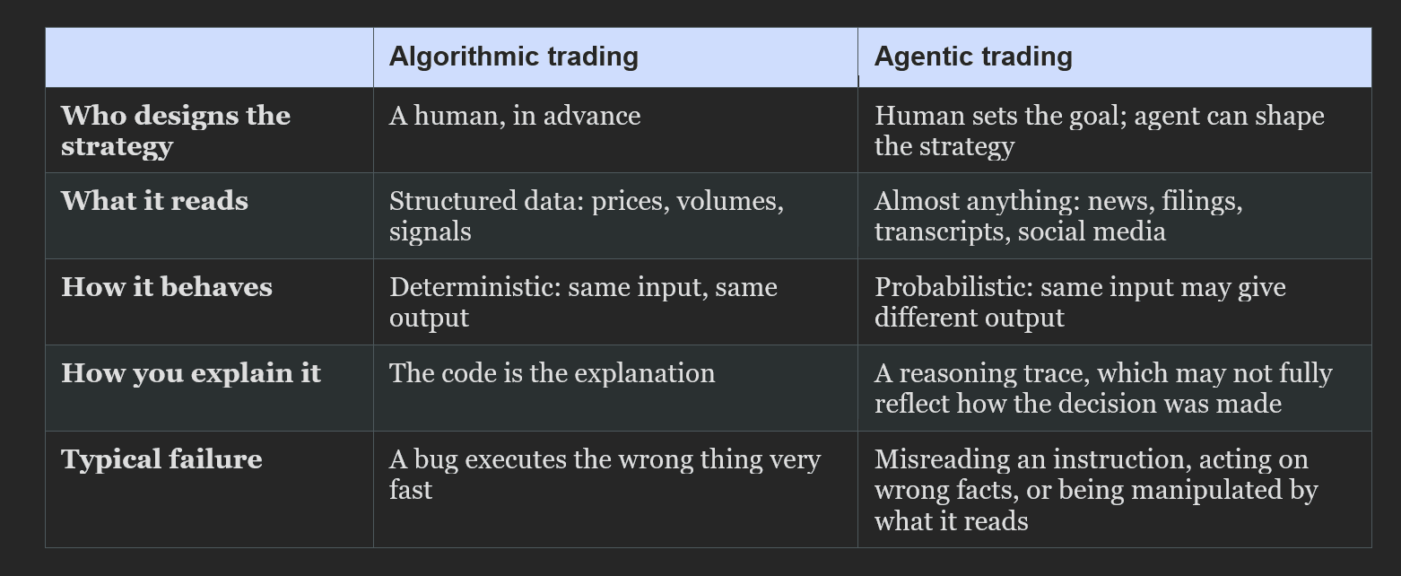 When AI Starts Trading