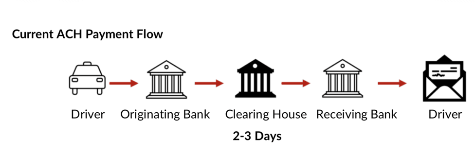 Why the U.S. Still Struggles With Real-Time Payments