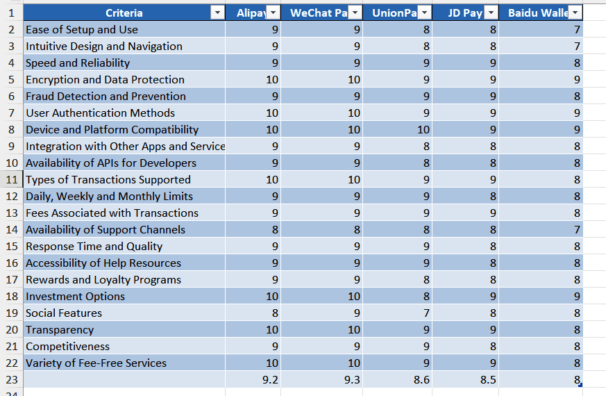Why China's Mobile Payment Apps Are Ahead of the Curve: A Deep Dive into the Top 5 Players