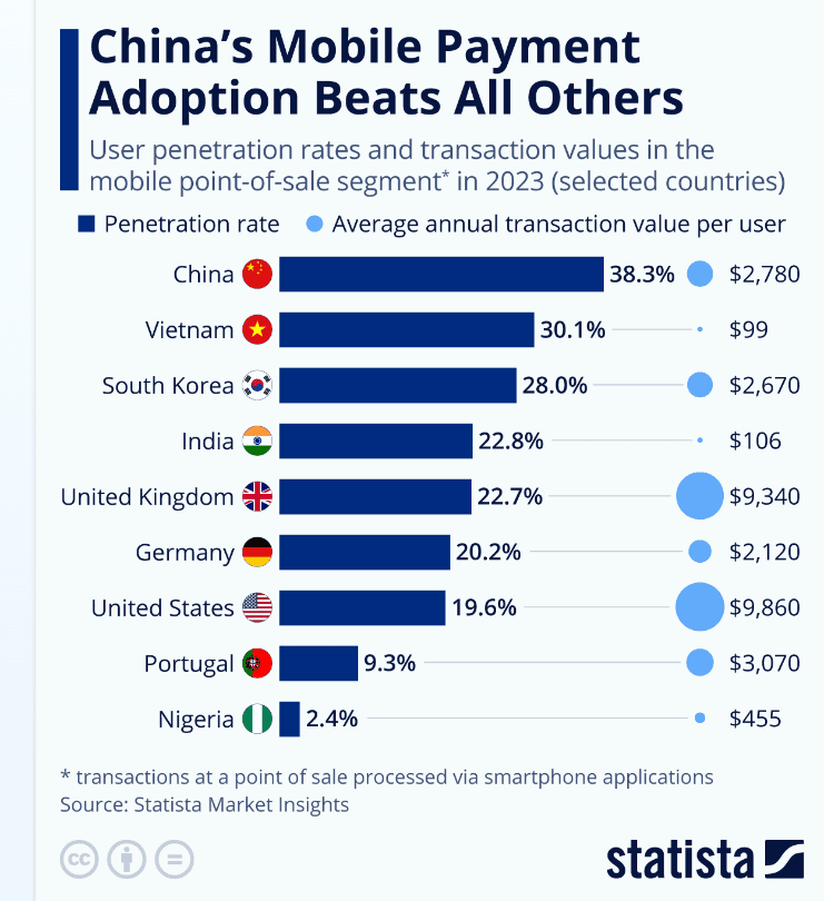 Why China's Mobile Payment Apps Are Ahead of the Curve: A Deep Dive into the Top 5 Players