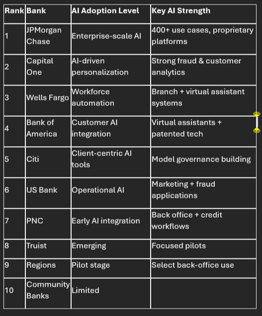 The State of AI in U.S. Banking (2026)