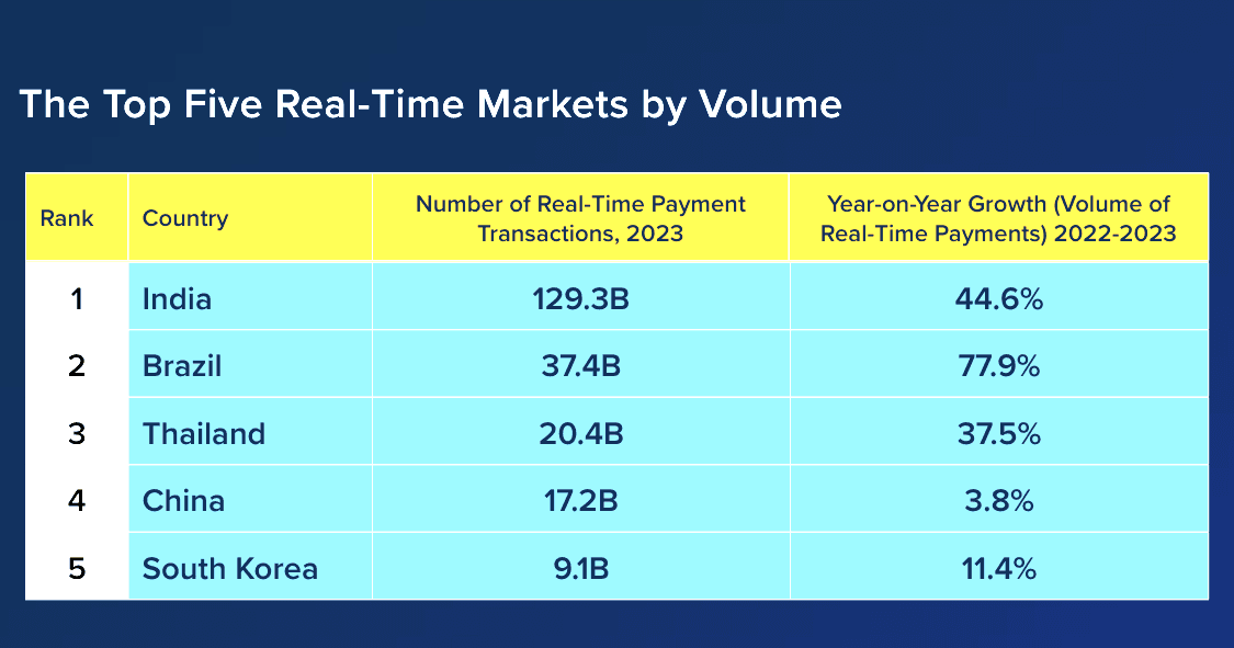 Real-Time Payments: A Record-Breaking Year