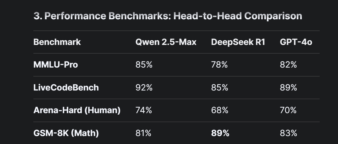The Dawn of a New AI Era