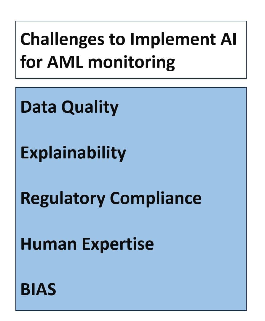 AI Use Case in Banking