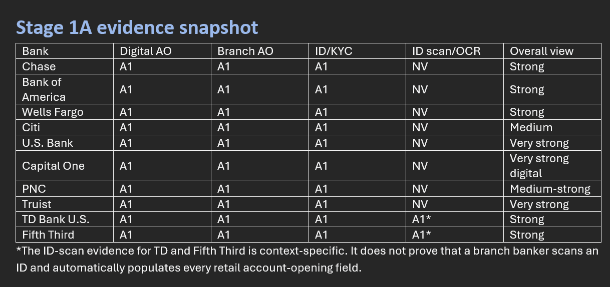 How Good Is U.S. Bank Account Onboarding?