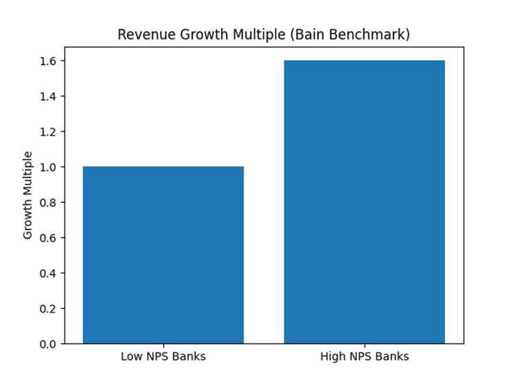 Mobile Banking 2026 – Benchmarks, Evidence, and Execution