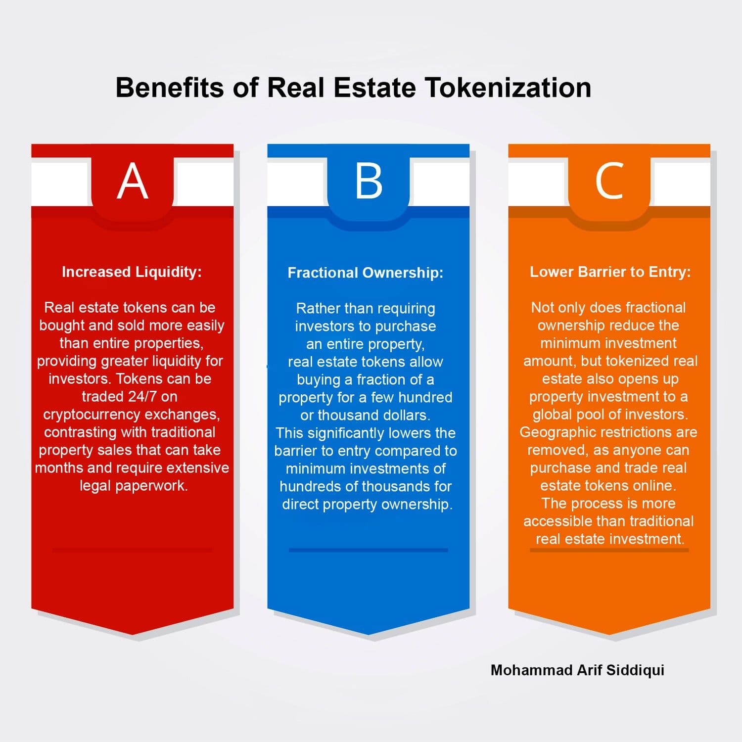 Tokenization in Real Estate: The Next Big Thing in Property Investment?