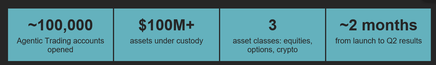 When AI Starts Trading