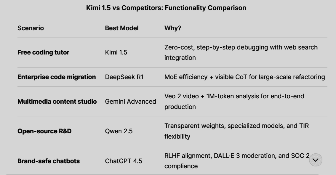 Best AI for Coding, Math, and Multimodal Tasks, Enterprise AI Showdown, and Academic Research AI Tools