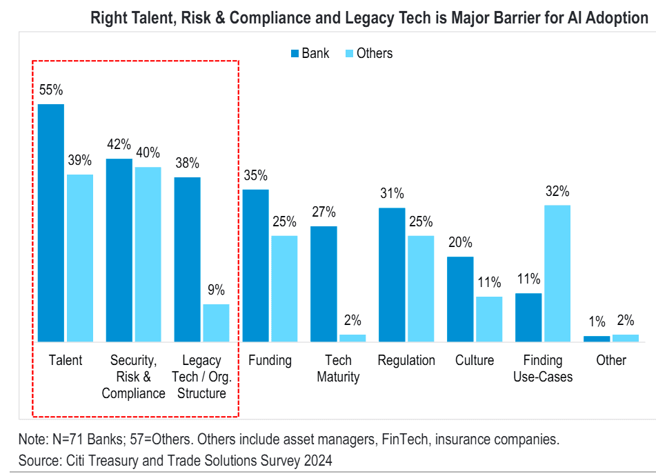 AI Could Displace Over Half of Banking Jobs