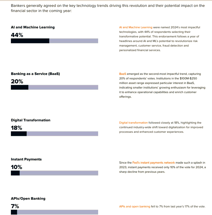 Community Banks - Challenges and Opportunities