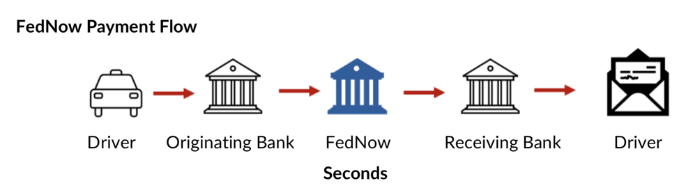 Why the U.S. Still Struggles With Real-Time Payments