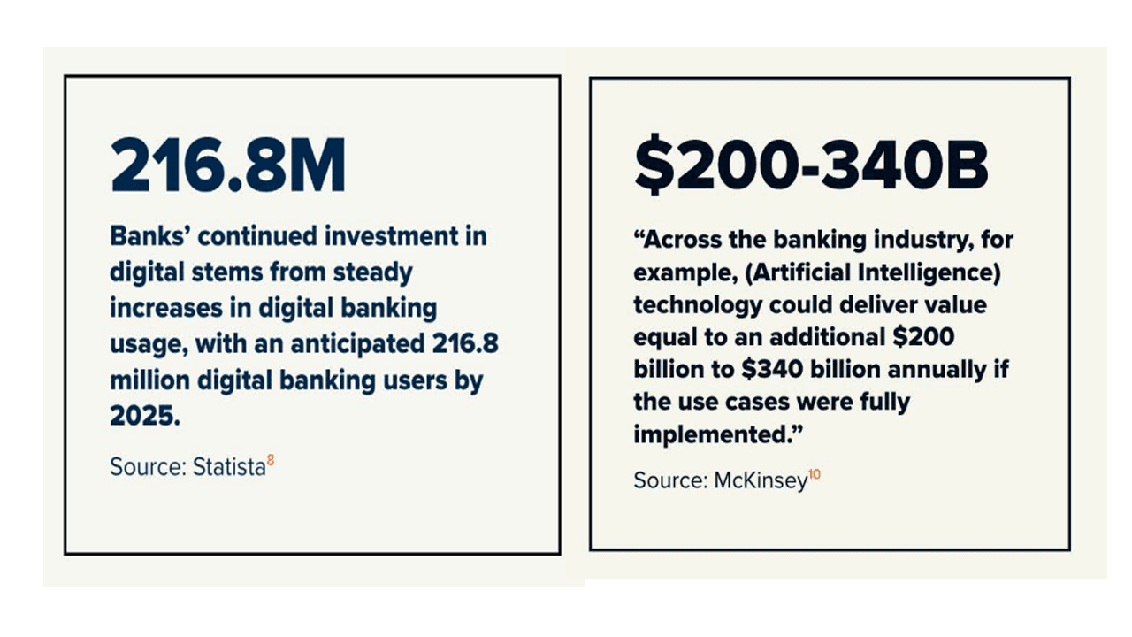 Community Banks - Challenges and Opportunities