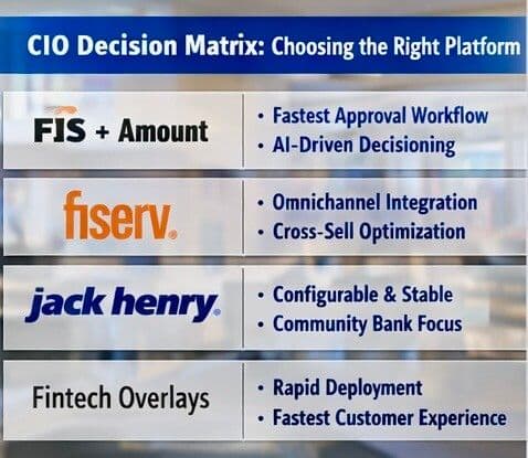 AI-Driven Bank Account Opening: Faster Branch Onboarding