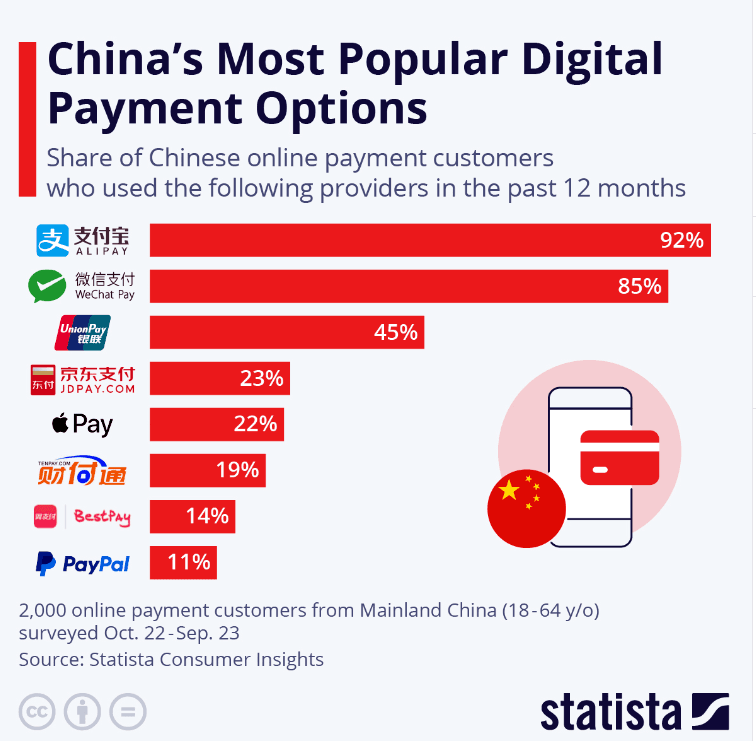 Why China's Mobile Payment Apps Are Ahead of the Curve: A Deep Dive into the Top 5 Players