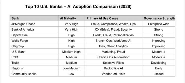 The State of AI in U.S. Banking (2026)